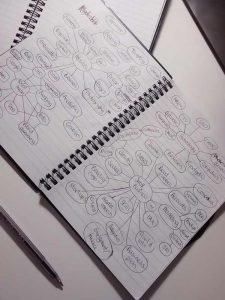 Brainstorming Blog Post Ideas