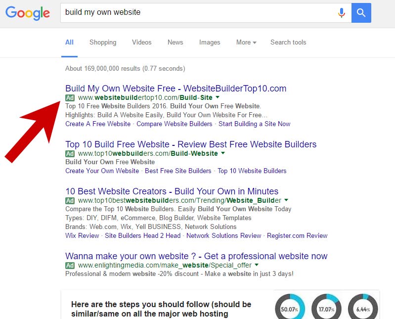 Google AdWords shown on an SERP