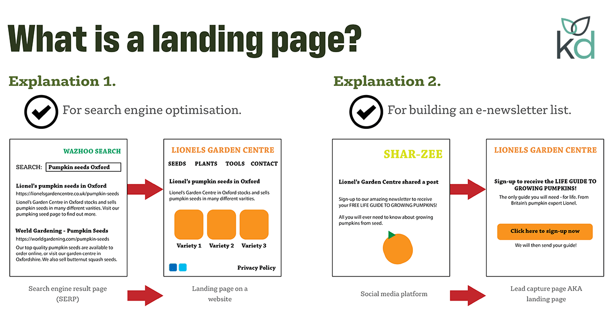 Do I need a landing page if I have a website?