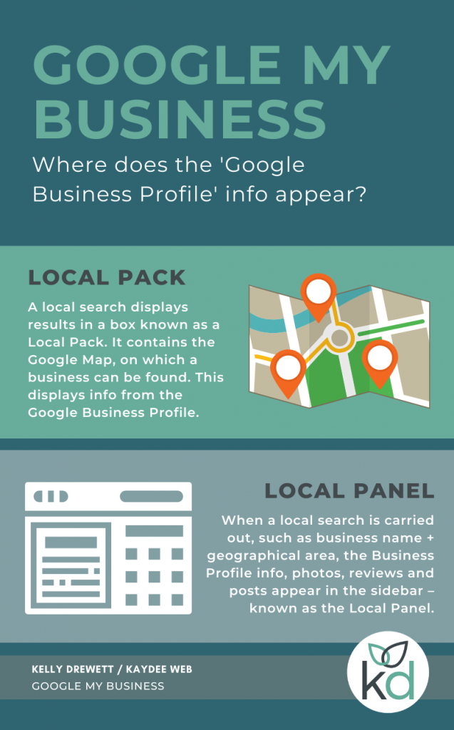 Google Brand Pages now known as Google Business Profiles - where does the information appear on a Google search?