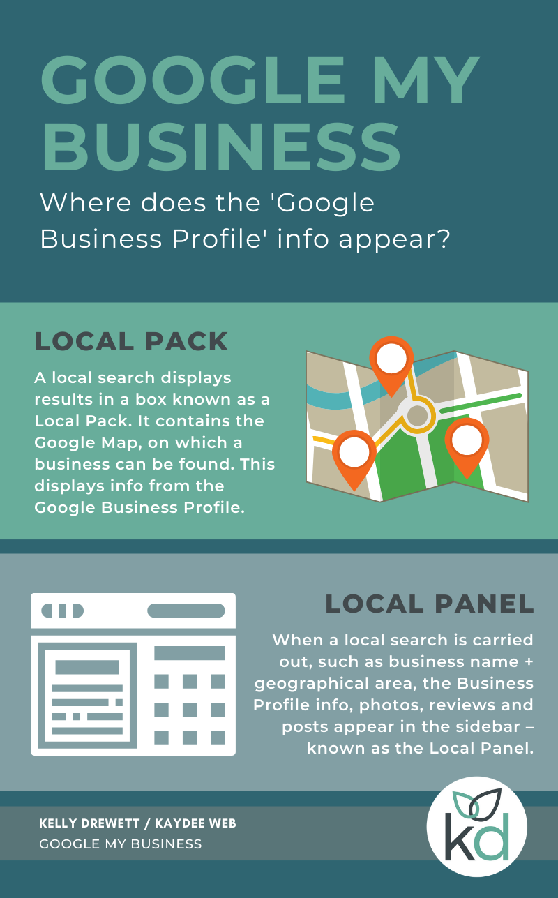 'Google Business Profiles' and 'Google My Business'