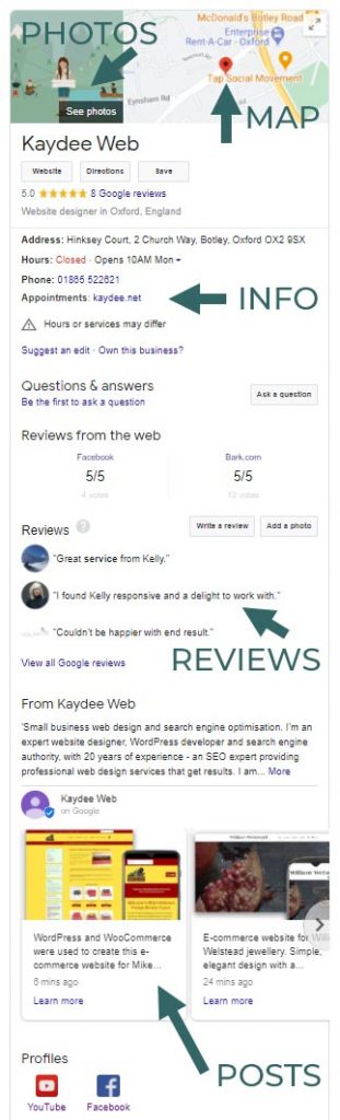 Sidebar or Local Panel displayed on Google SERP after a local serach is placed.