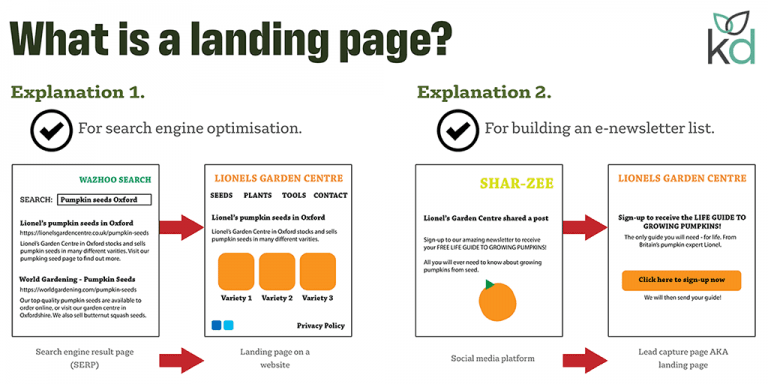 What is a landing page?